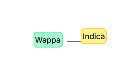 Wappa – 60/40 Indica mit 24% THC