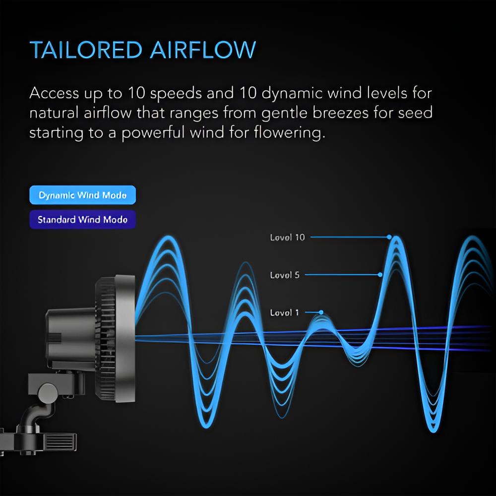 AC Infinity CLOUDRAY A6 Gen 2 – Clip-Ventilator 150 mm