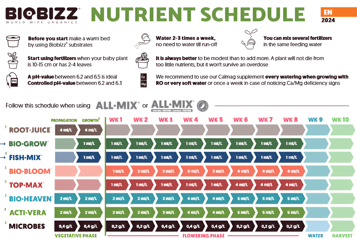 BioBizz GroßerDüngeplan