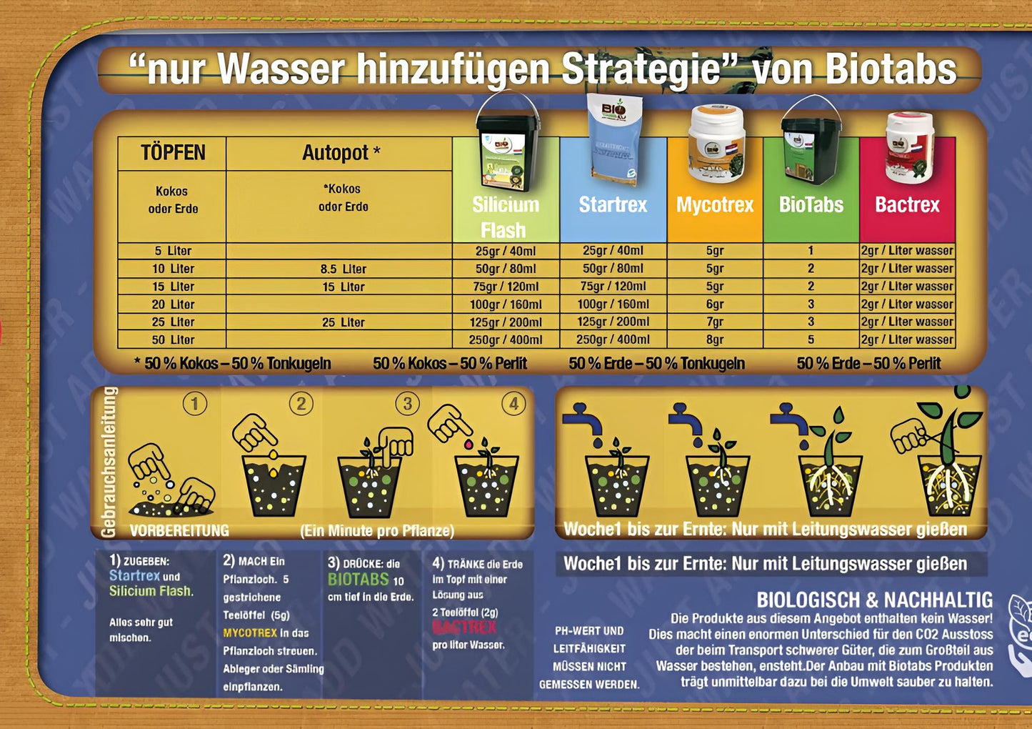 BioTabs Starterbox – Anwendungsfreundlicher organischer Langzeitdünger für 5–10 Pflanzen