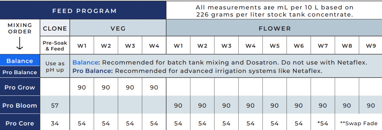 ATHENA Düngerschema mineralisch