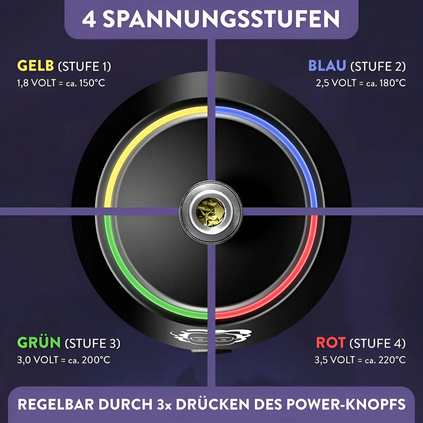 Granny's Rauchglas Verdampfer